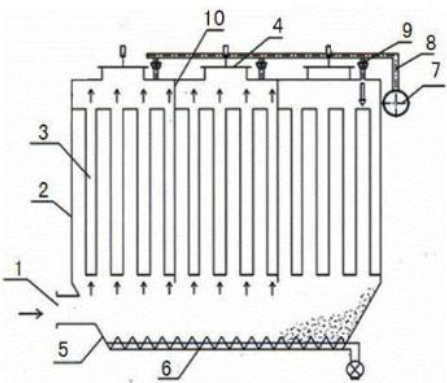 lcpm型气箱脉冲袋式除尘器(图1)